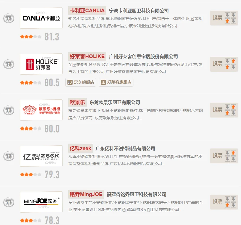广东十大不锈钢品牌排行榜有哪些
