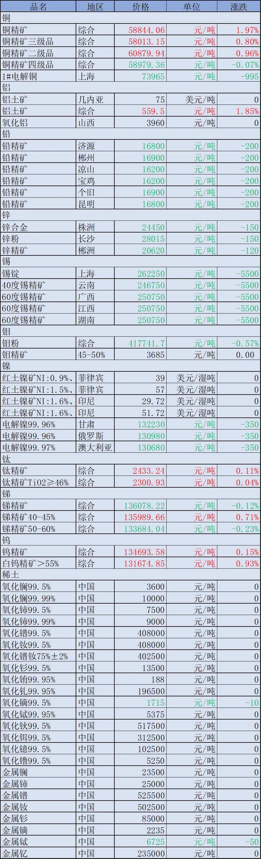 6517硅锰合金多少钱一吨啊