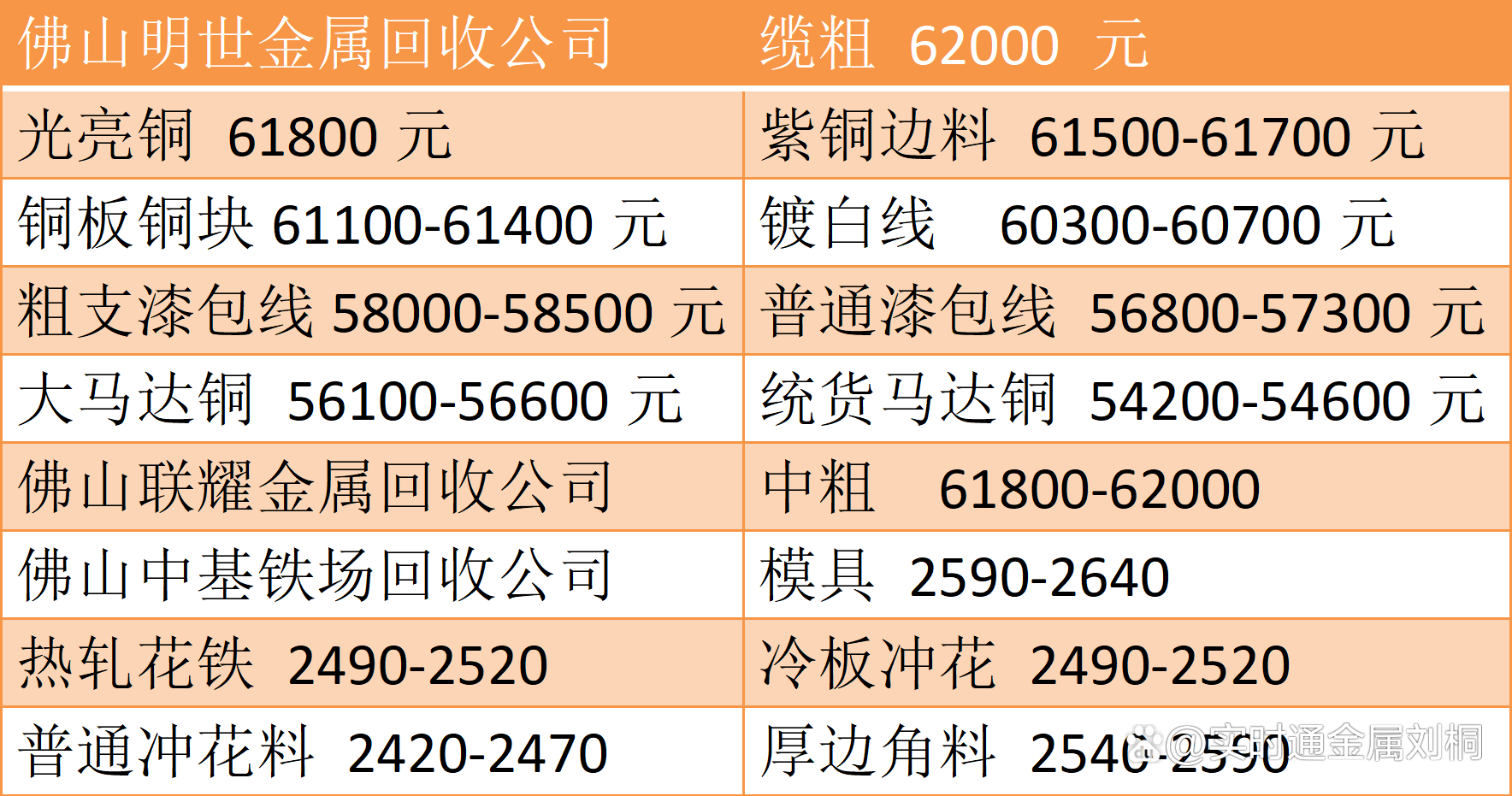 废不锈钢价格最新行情走势