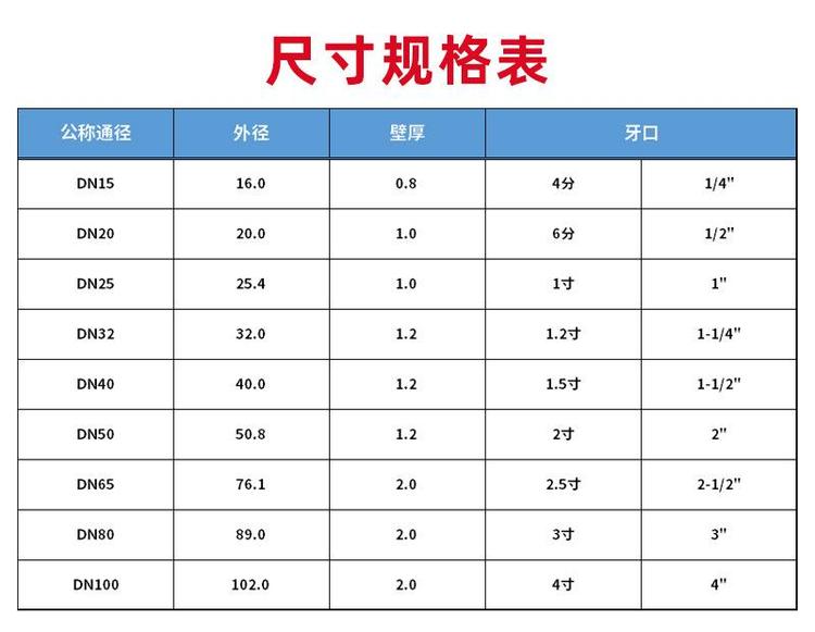 304不锈钢管规格型号表