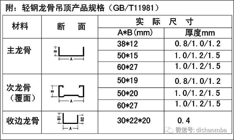 吊顶轻钢龙骨规格表型号大全图片