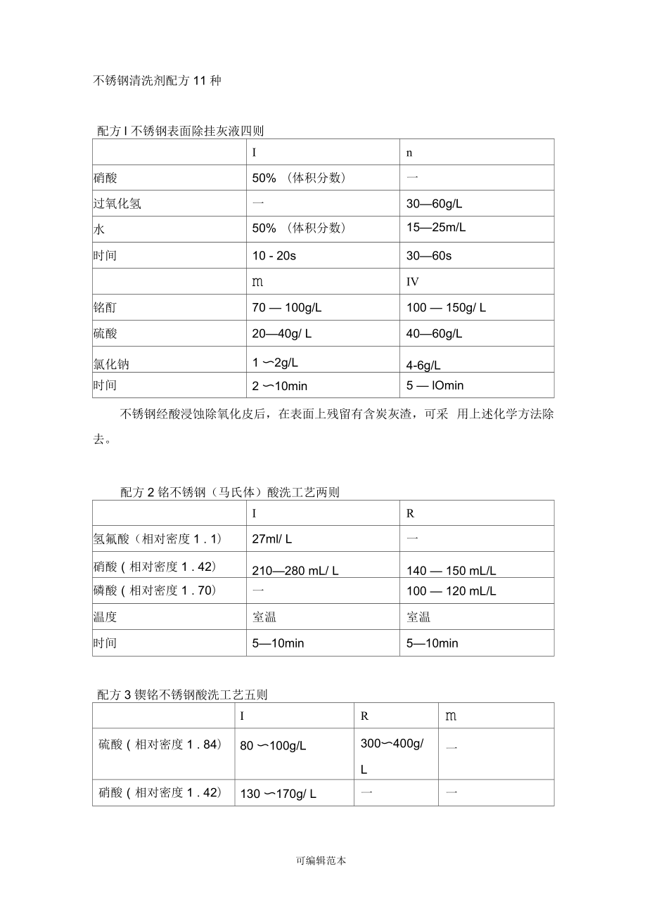 不锈钢清洗剂适应范围有哪些