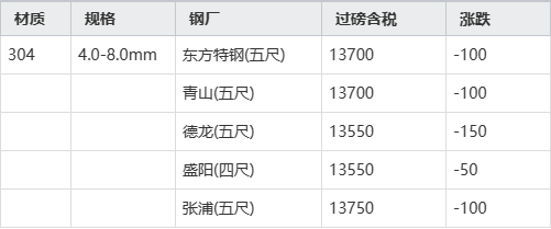 304不锈钢大概多少钱一吨