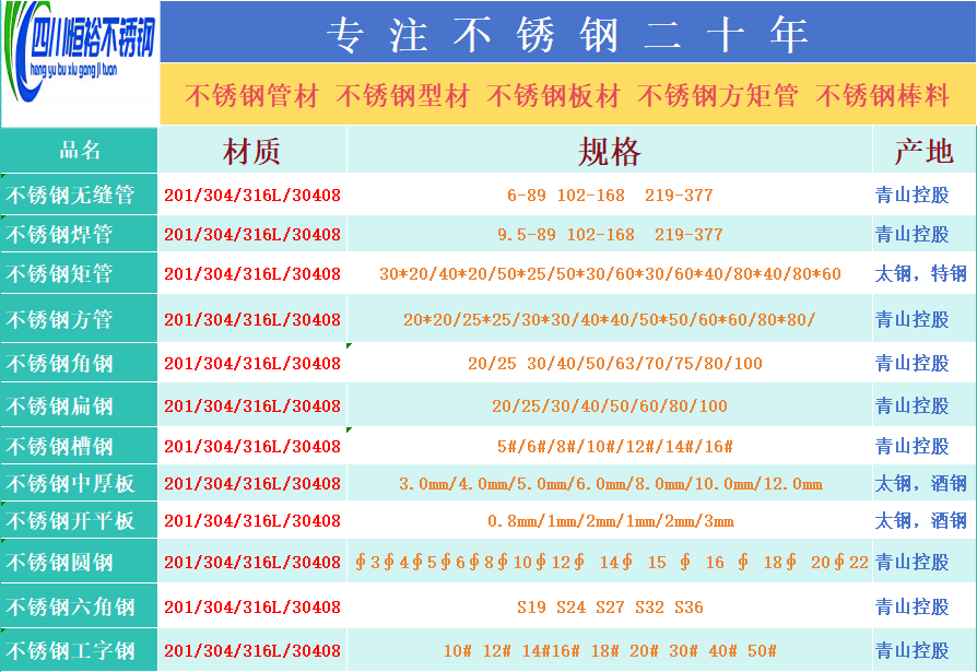 废品不锈钢板价格304价格一吨