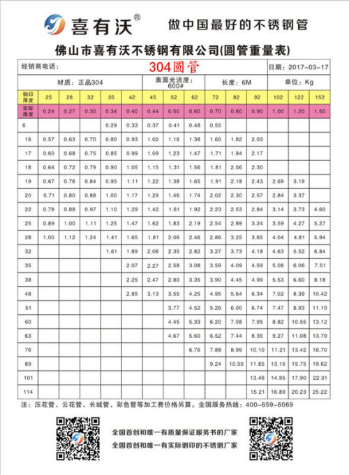 304不锈钢棒多少钱一吨