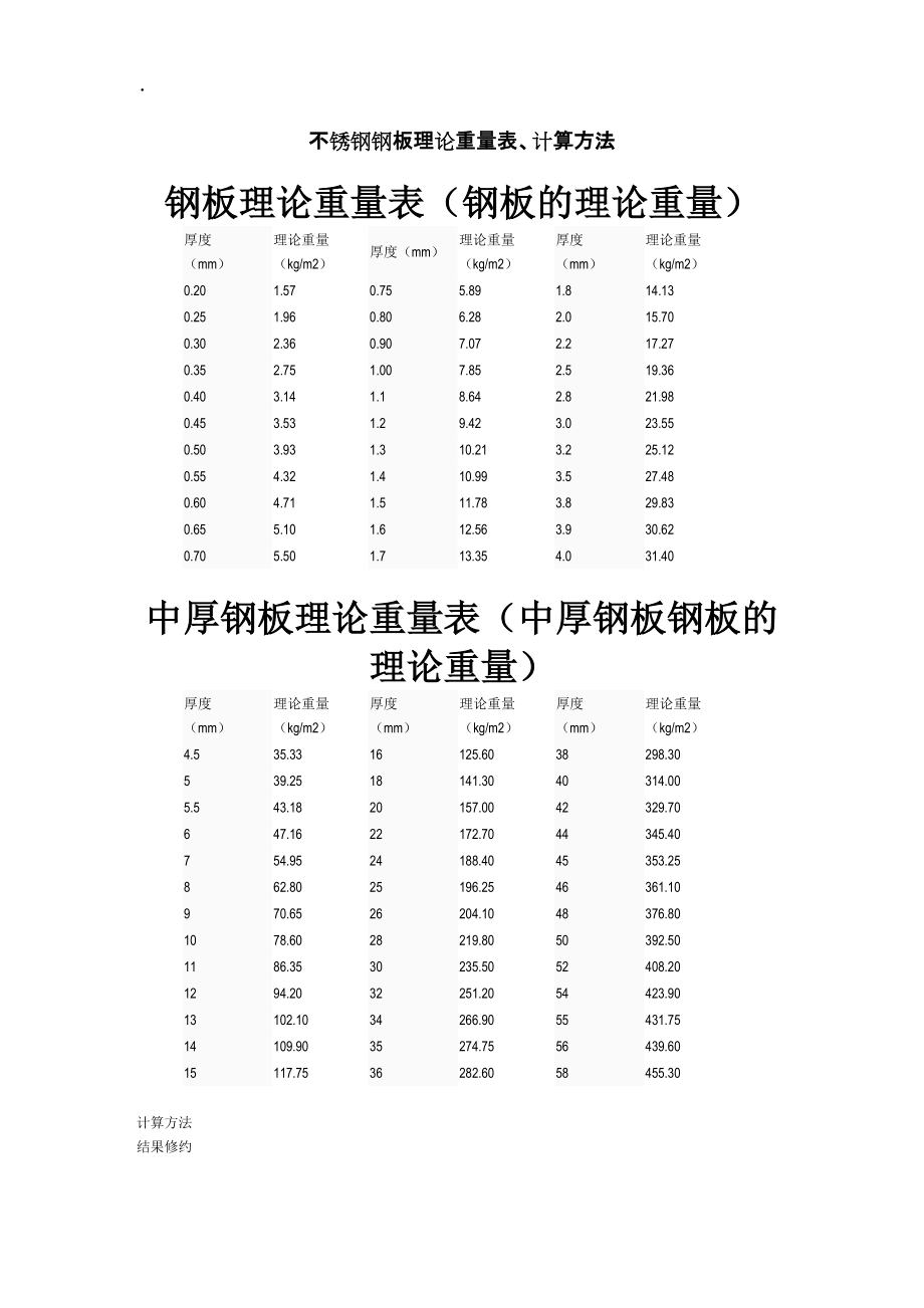 不锈钢钢筋属于什么材料