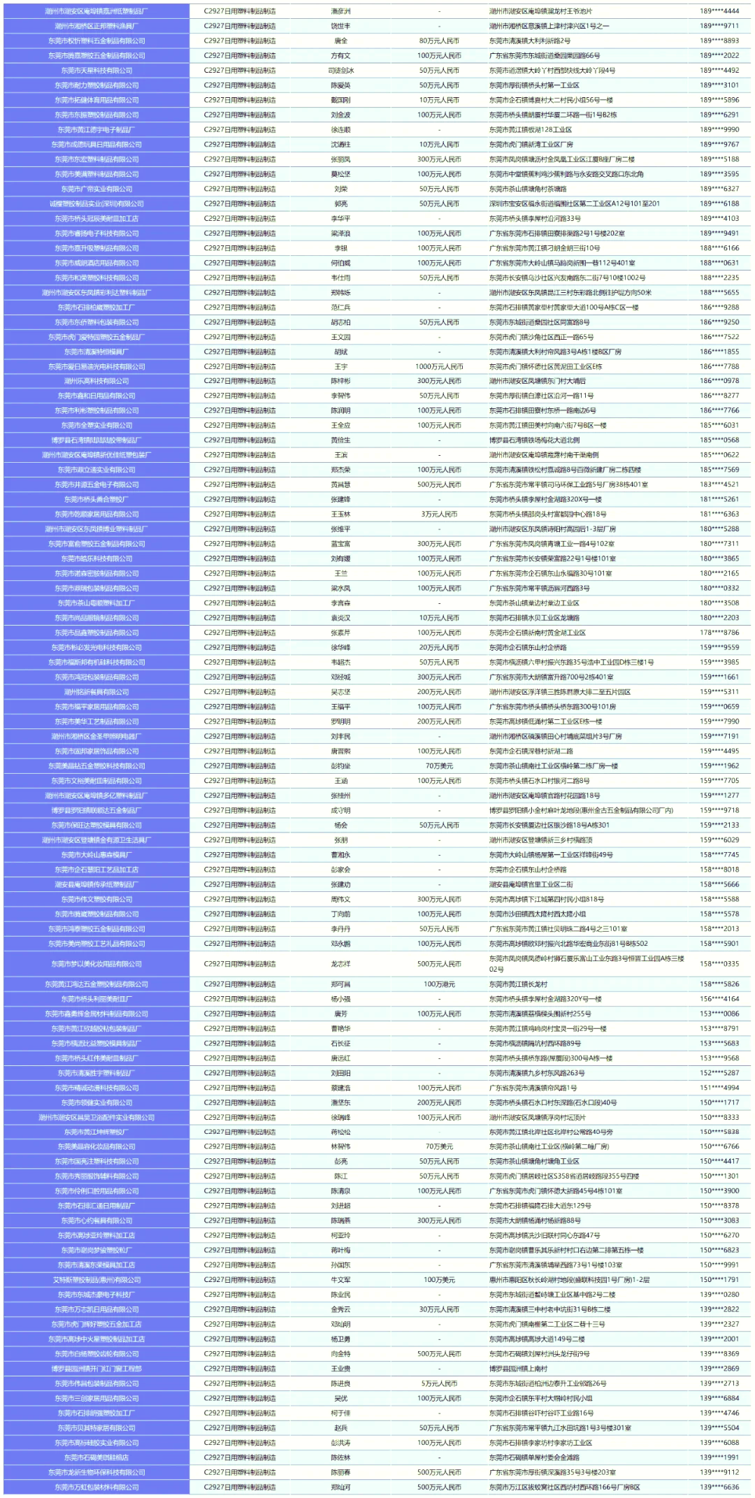 中国塑料制品企业100强名单公布