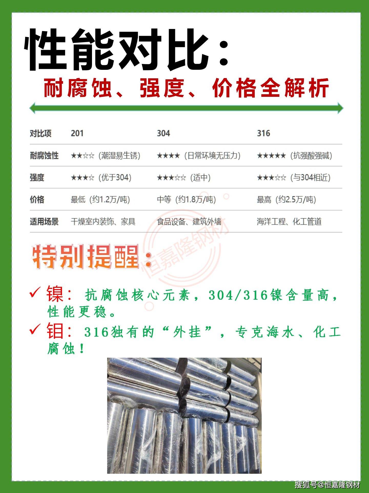 不锈钢316和304的哪个好