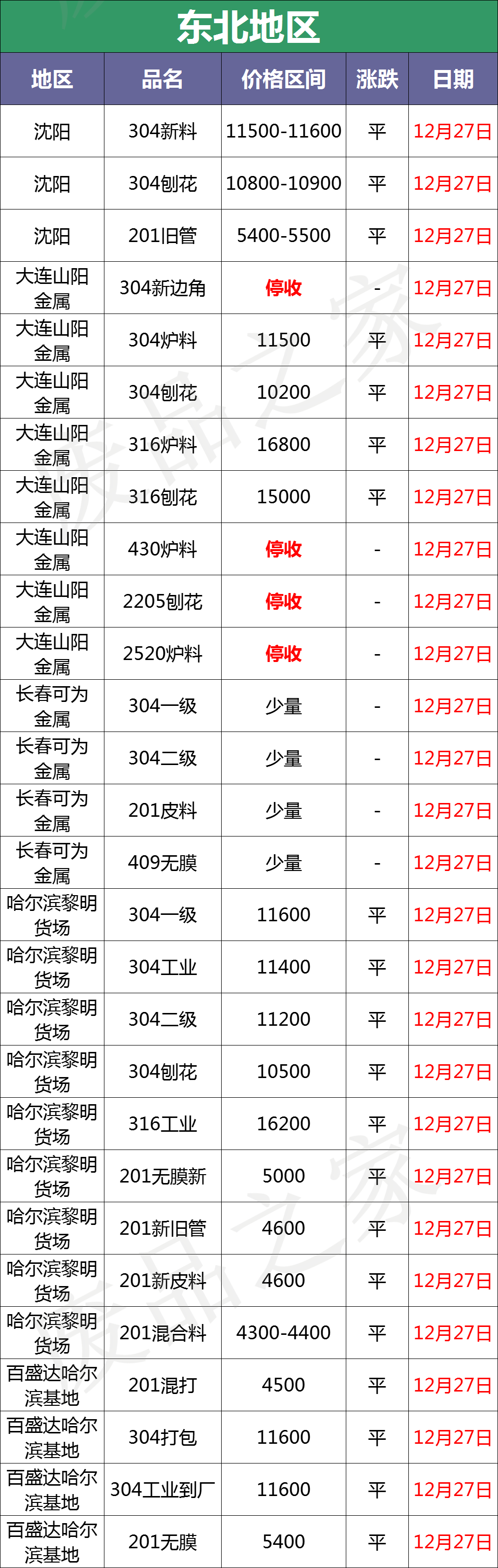 佛山不锈钢板价格今日报价表