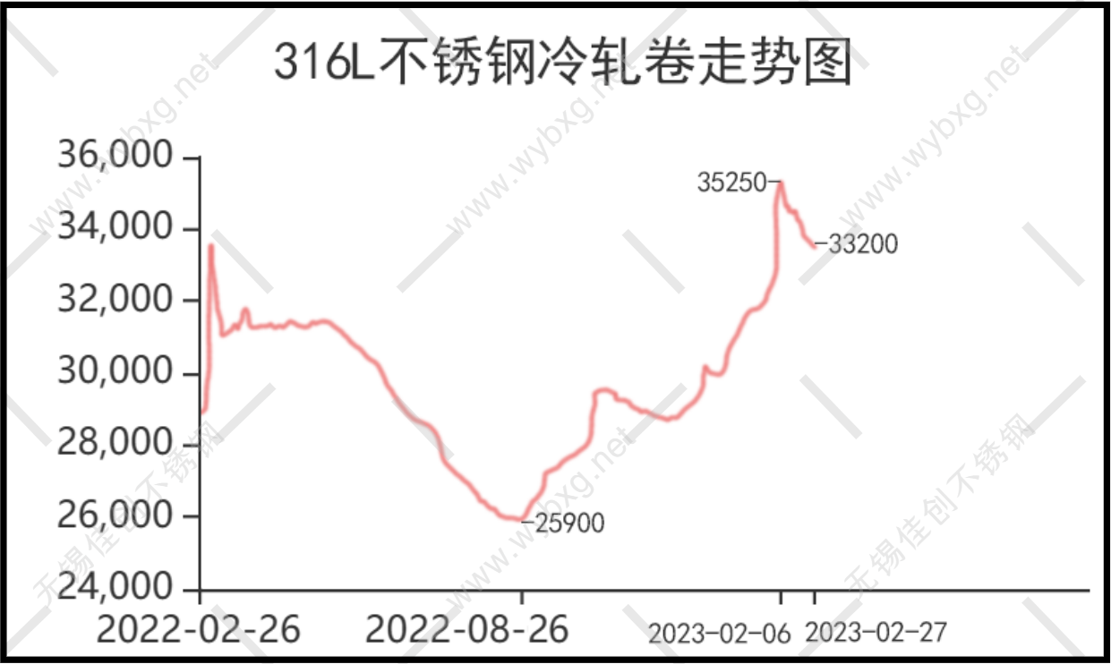 不锈钢价格最新行情走势软件
