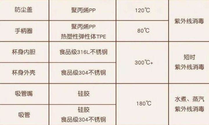 19种不合格保温杯都有哪几家为什么没有名单呢
