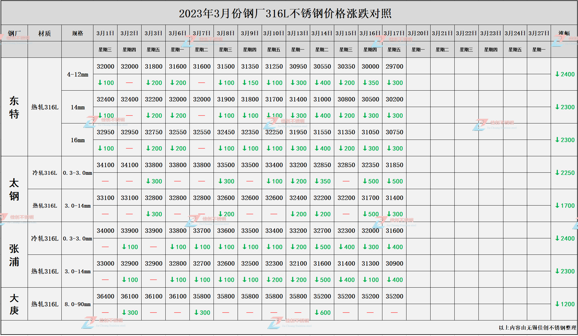 今日不锈钢价格最新行情走势图片
