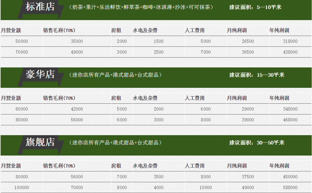 开一个卫浴店一年赚多少钱
