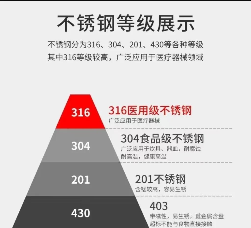 304和食品级304有什么区别