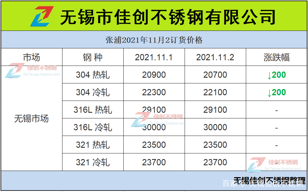 05不锈钢304平板价格