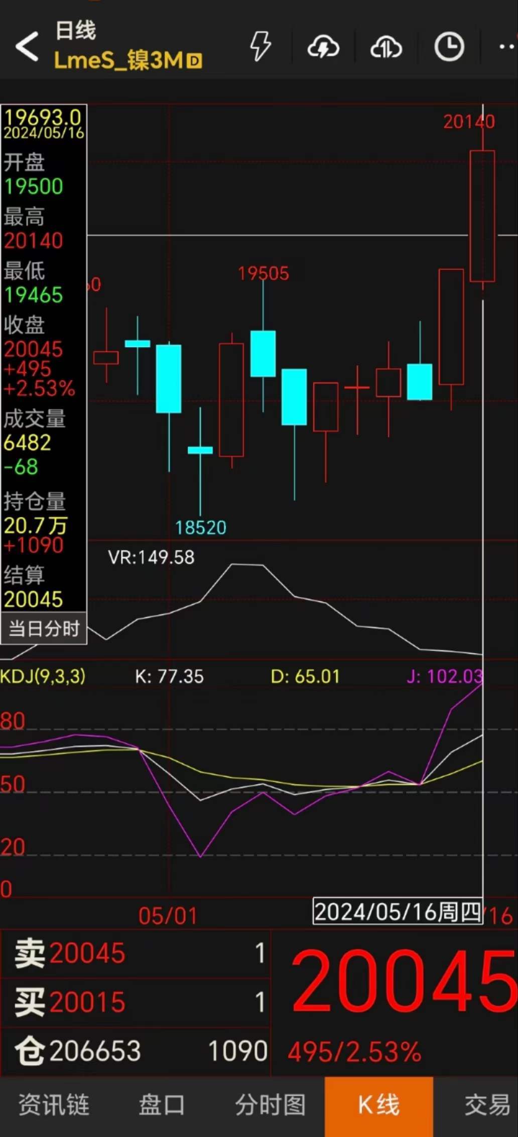 最近不锈钢是涨还是跌还是涨呢