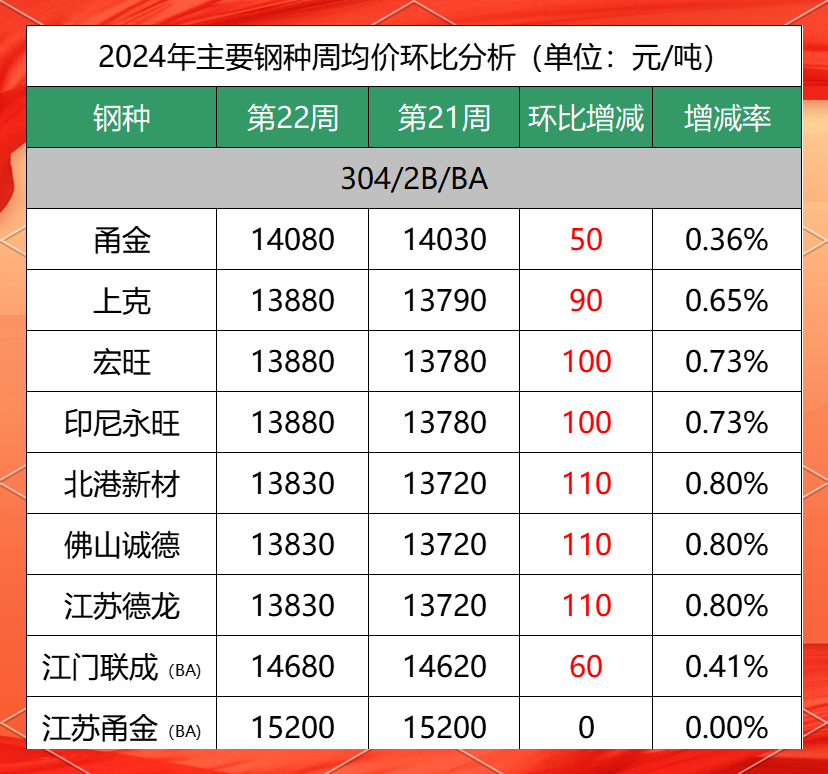 201不锈钢行情走势图2021