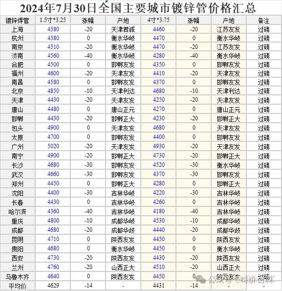 316钢材价格最新行情走势图