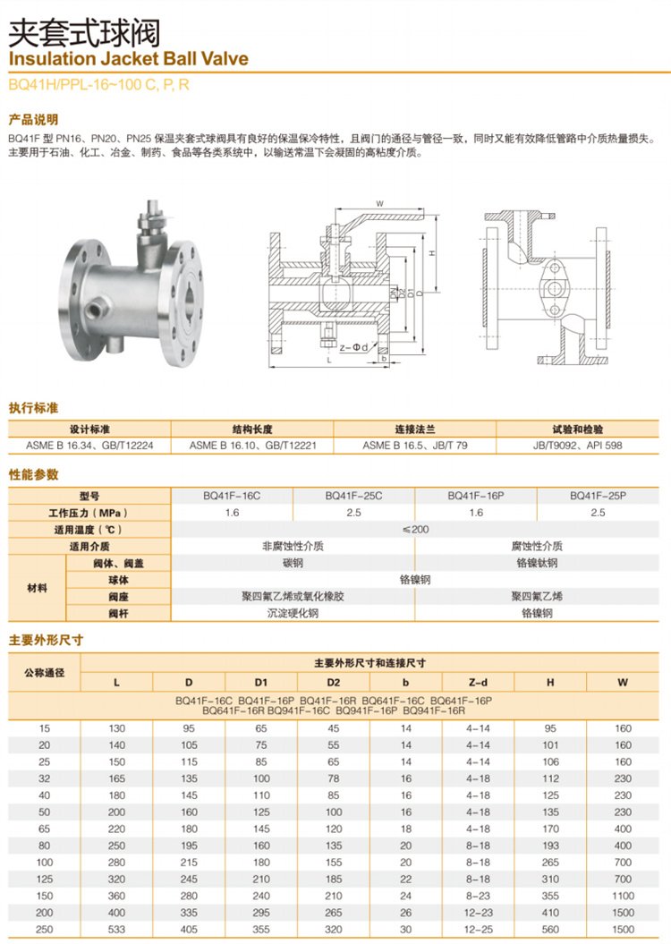 不锈钢阀门阀体材料代号