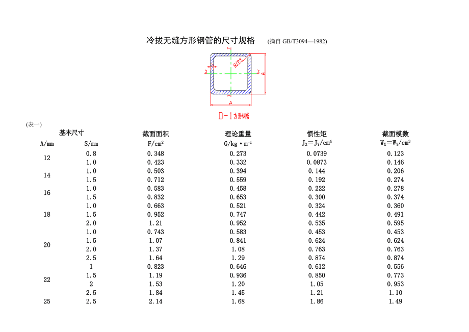 水泥方管规格型号及重量表