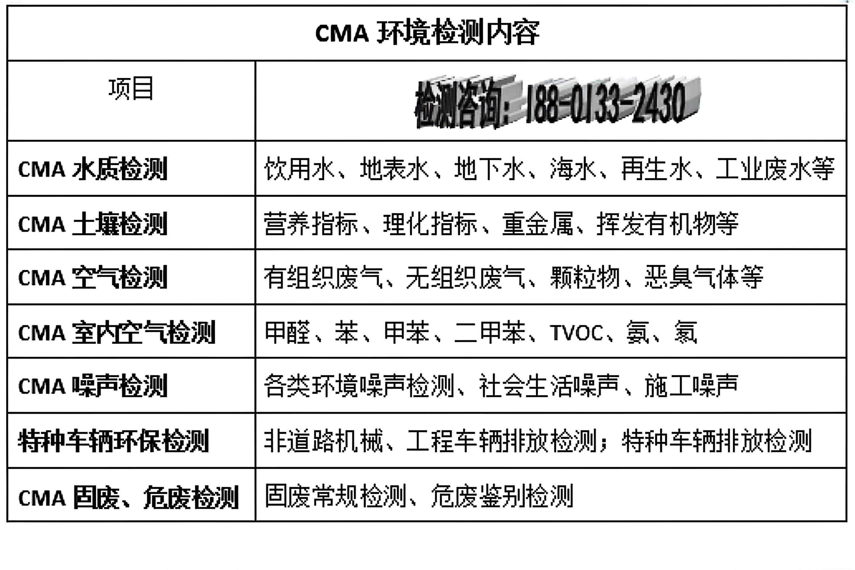 地下水检测去哪个部门检测
