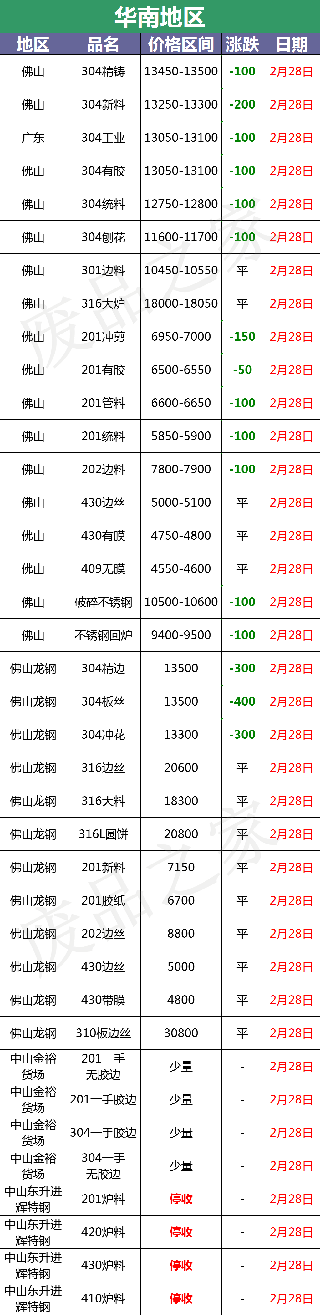 不锈钢材料多少钱一吨?