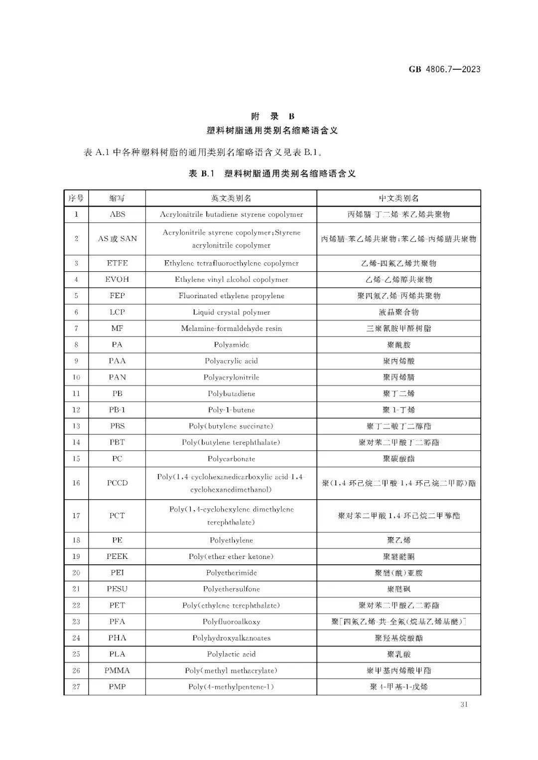 gb480692016是食品级吗在哪儿买