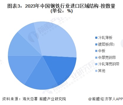 2022中国不锈钢出口前景怎么样