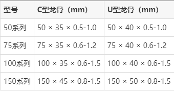 轻钢龙骨型号规格表图解