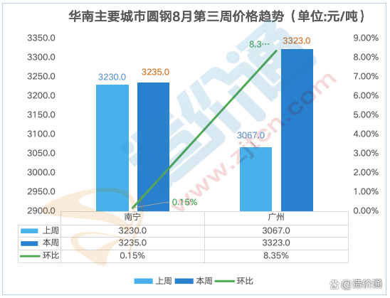 最近钢材价格最新行情走势
