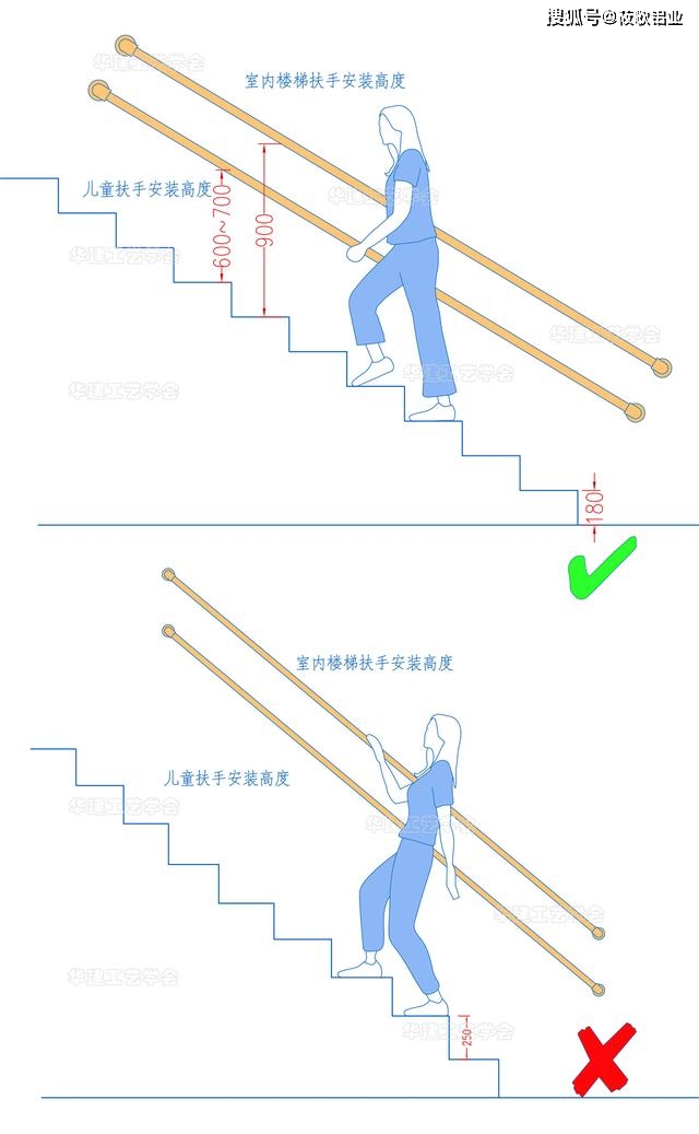 楼梯扶手高度怎么量尺寸最正确