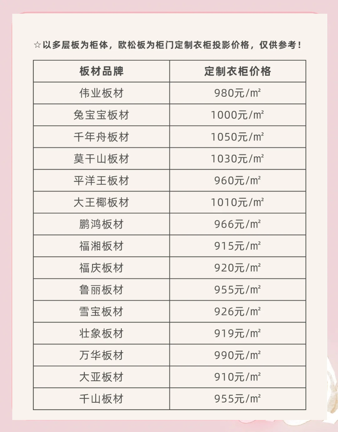 货架板价格一般是多少钱