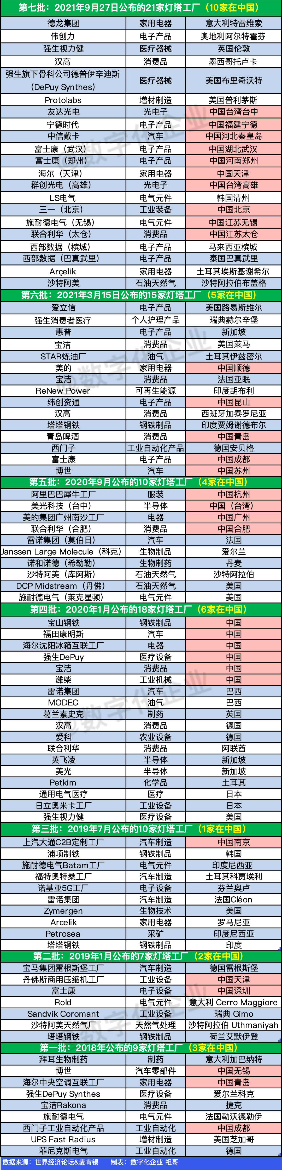中国制造的企业有哪些