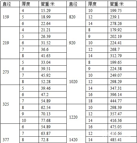液压用无缝钢管规格表示