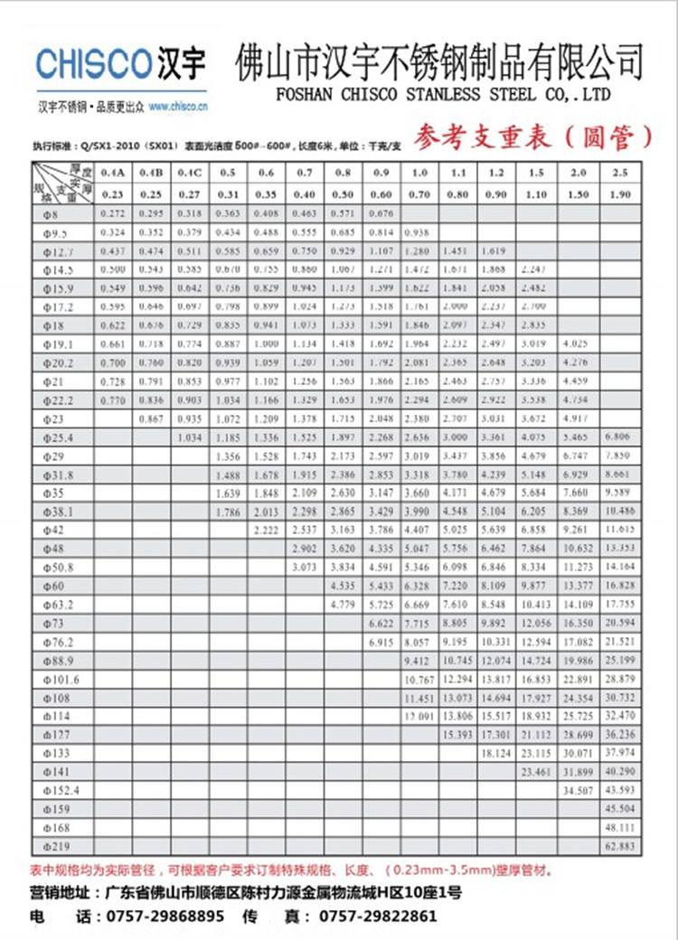 不锈钢管57*35价格