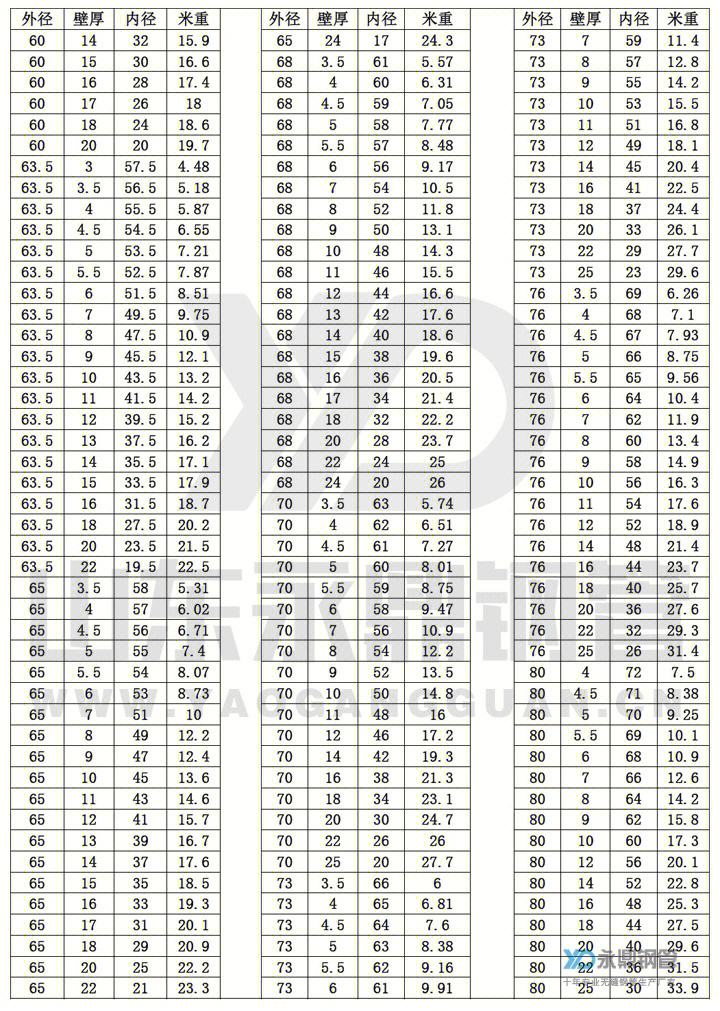 公司简介 第53页