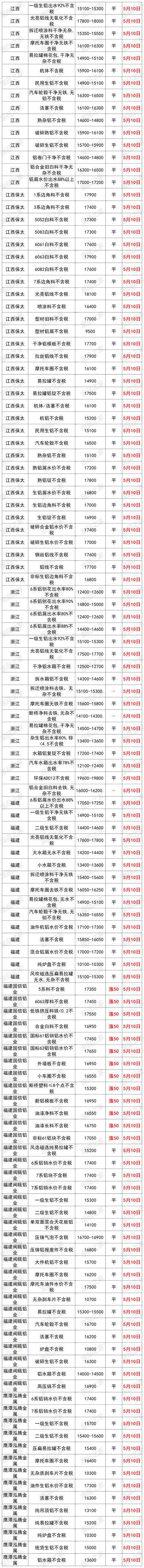 铝型材价格今日报价表山东