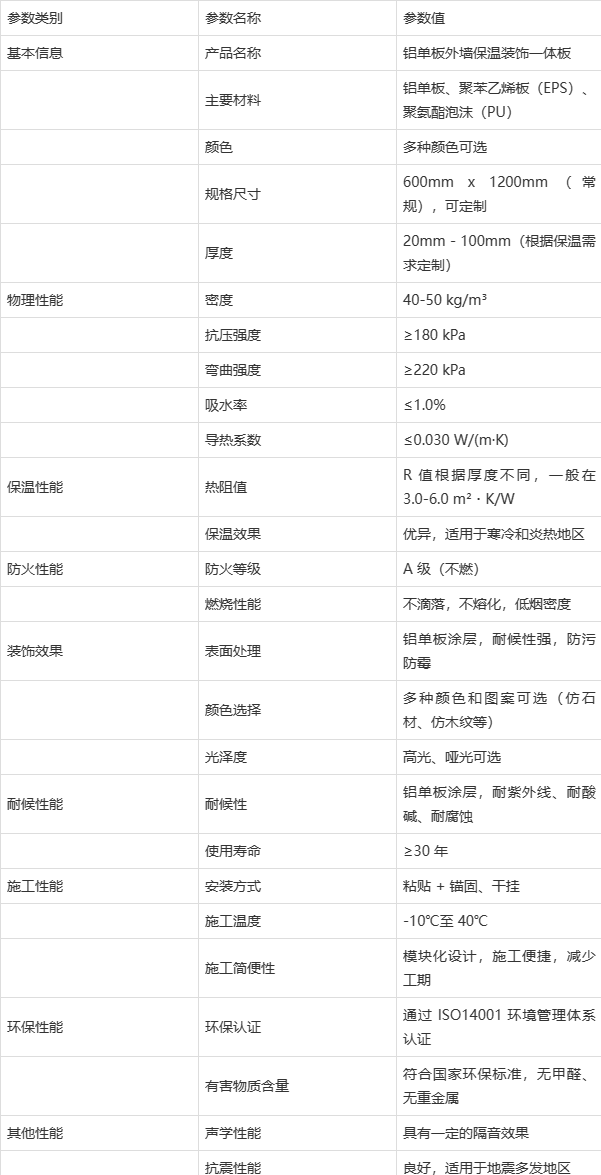 保温隔热板多少钱一平方米