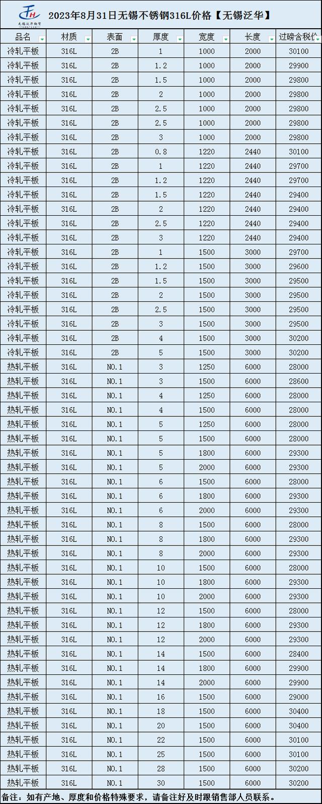 不锈钢316板价格多少钱一吨