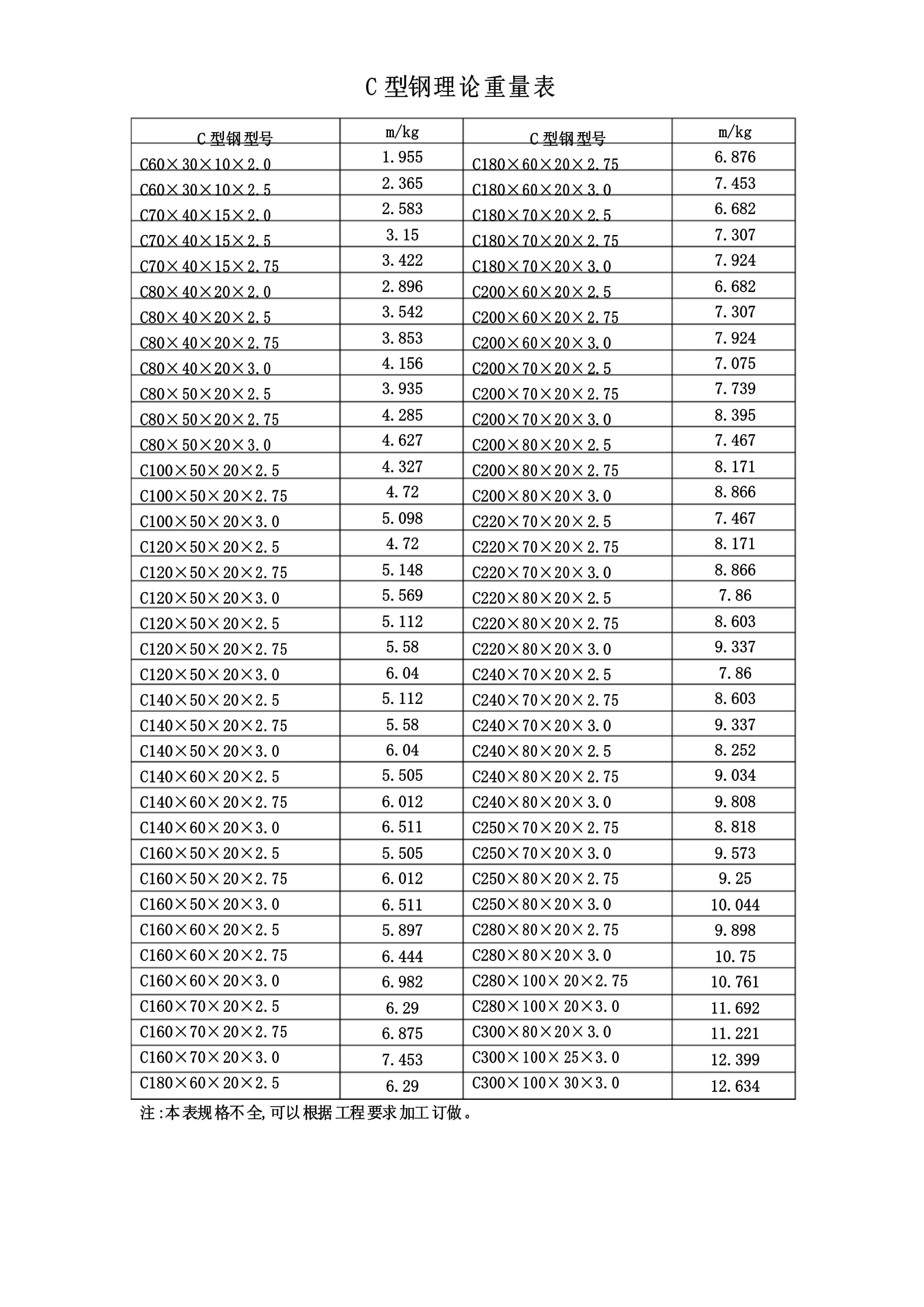 钢材重量计算公式表格手机版