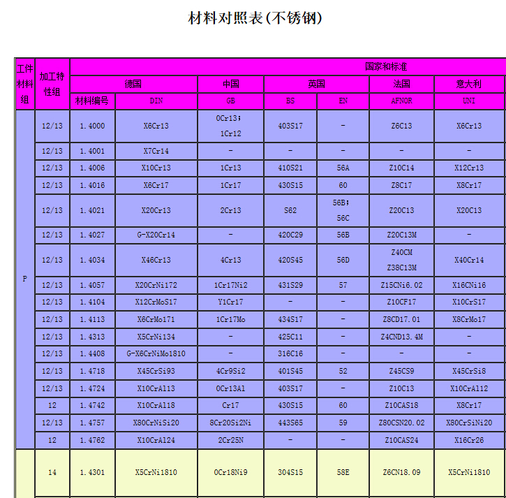 316不锈钢无缝管厂家直销