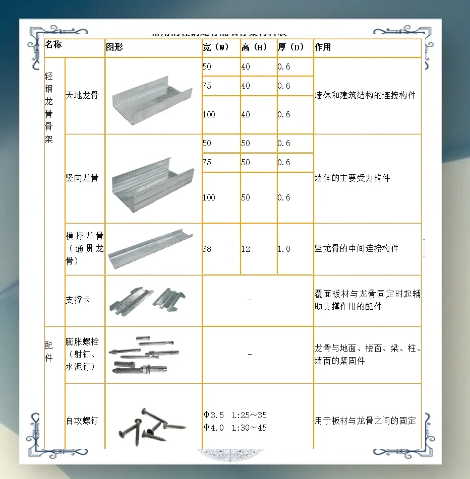 轻钢龙骨隔断墙多少钱一平方包工包料