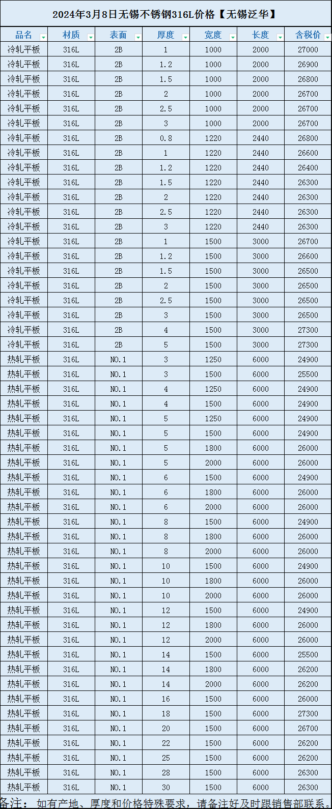 1mm不锈钢板304价格查询
