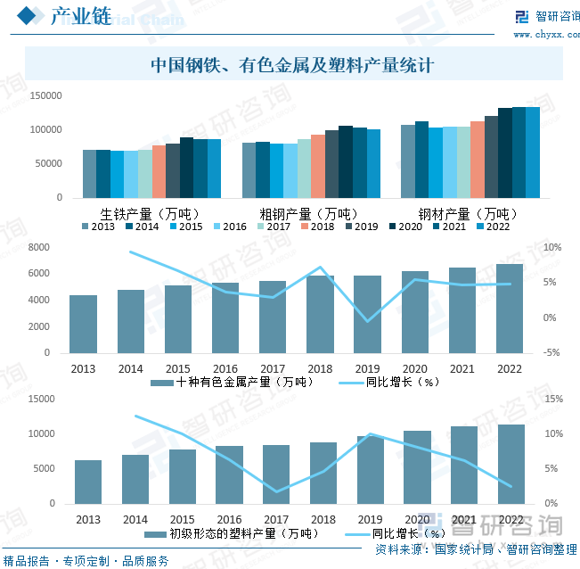 2023年不锈钢产量达5840万吨