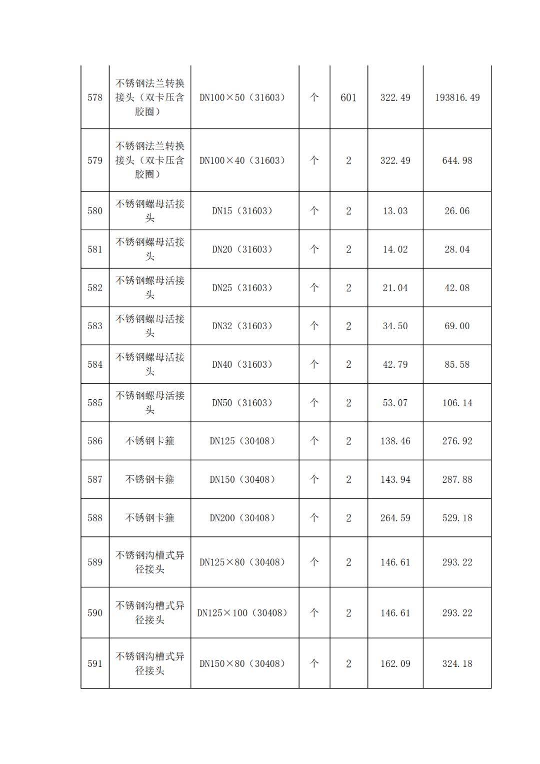 63mm不锈钢管多少钱