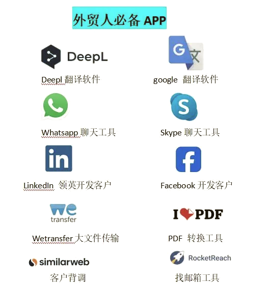 中国制造网外贸平台收费标准
