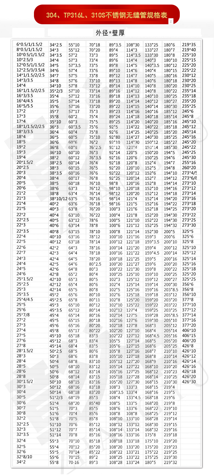304无缝不锈钢管规格表