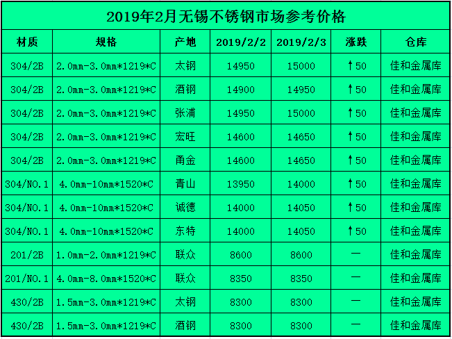 不锈钢304,310,316有何区别