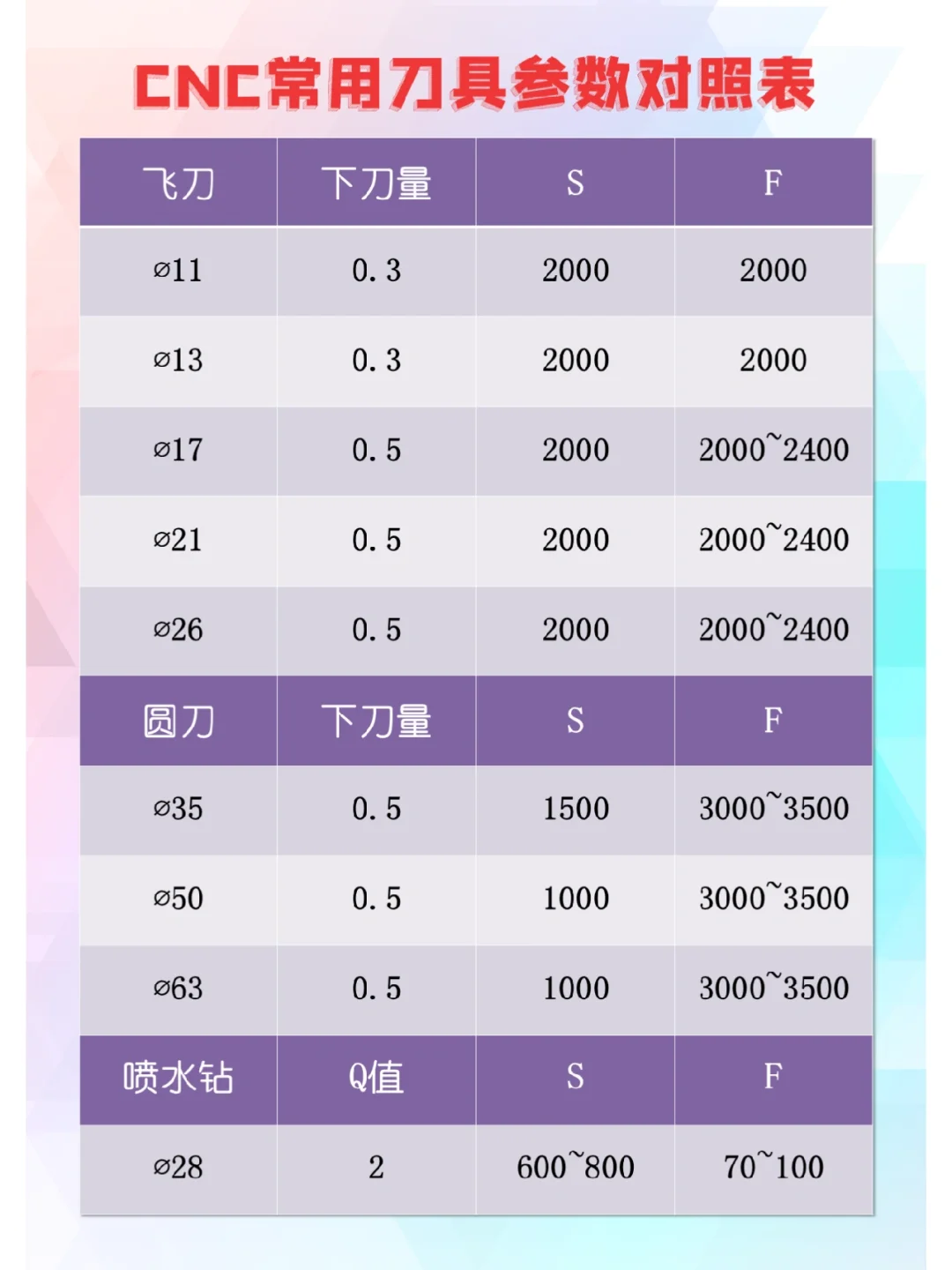 cnc不锈钢304加工参数表