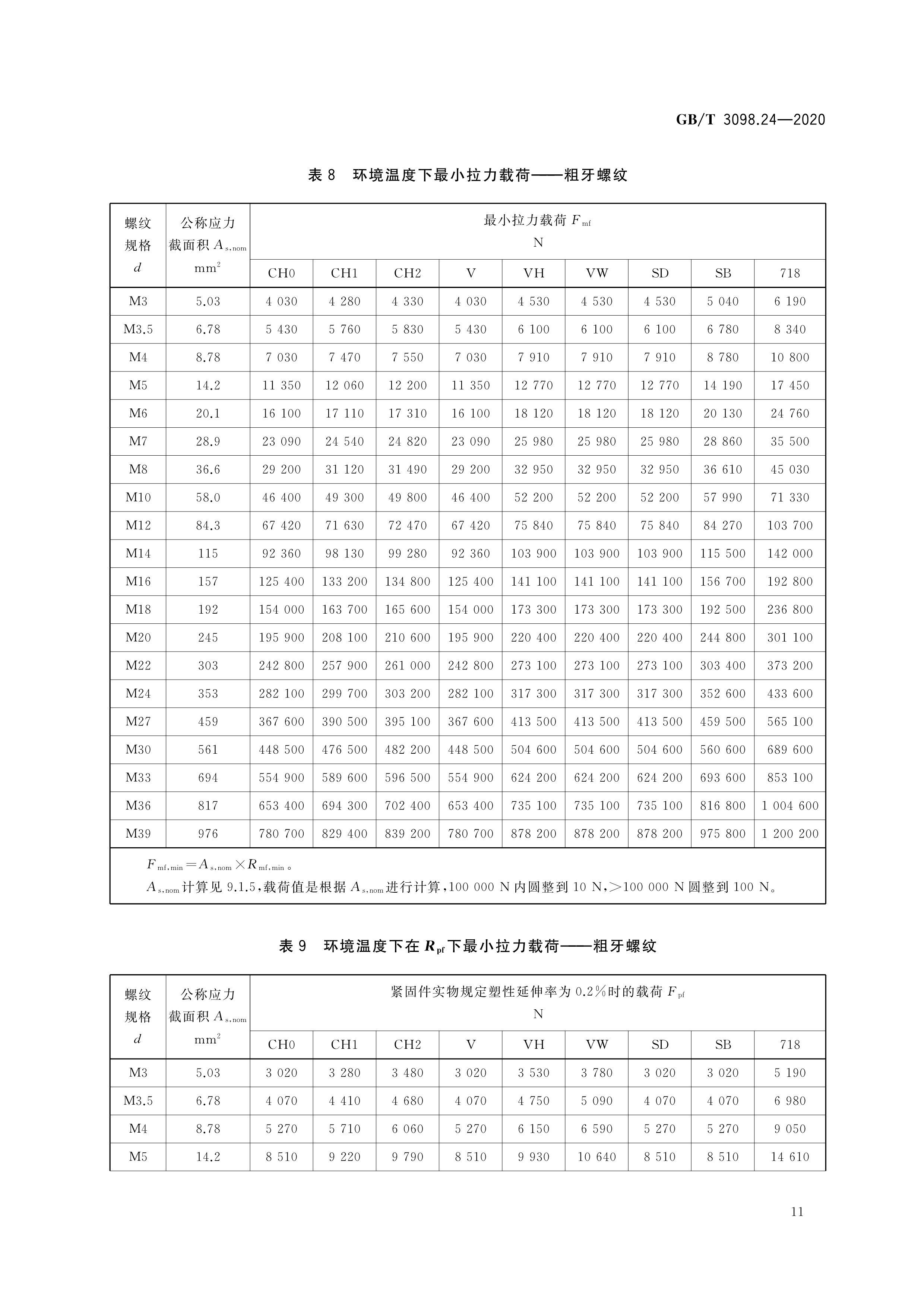不锈钢国家标准最新版